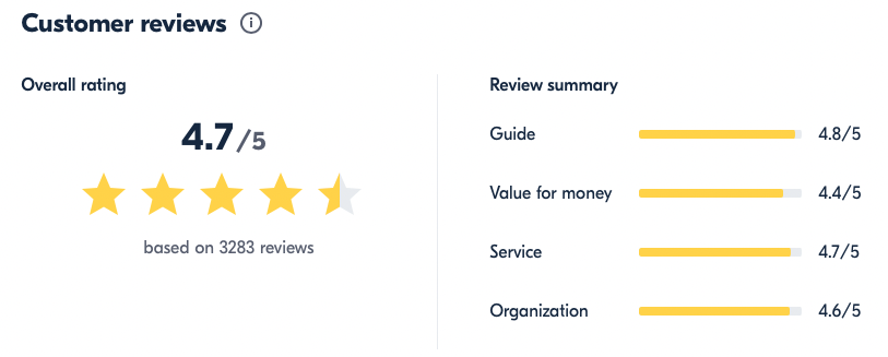 rating reviewa